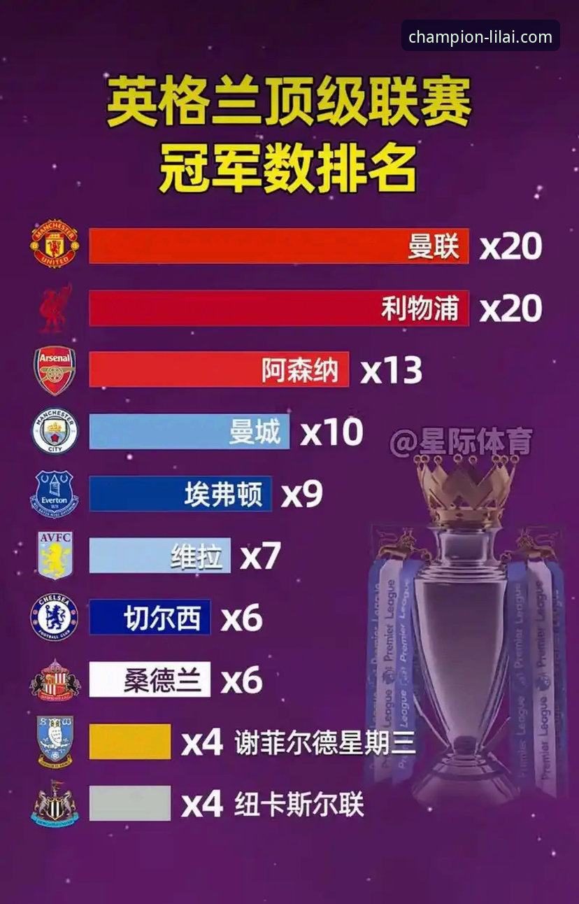 利来体育官方网站登录 揭秘英超历史5月积分榜:阿森纳领跑背后的冠军基因