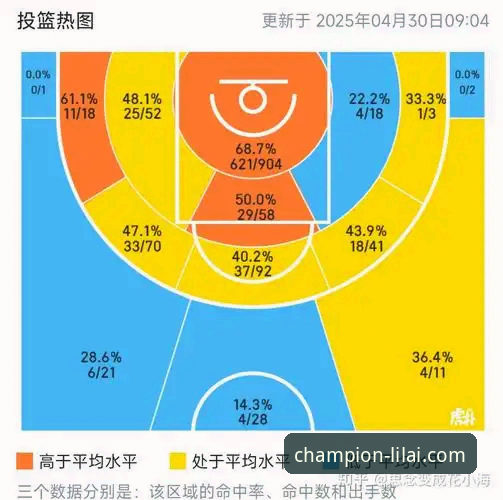 利来体育官方APP常见问题 湖人进攻火力全开背后的战术逻辑与数据深度解析